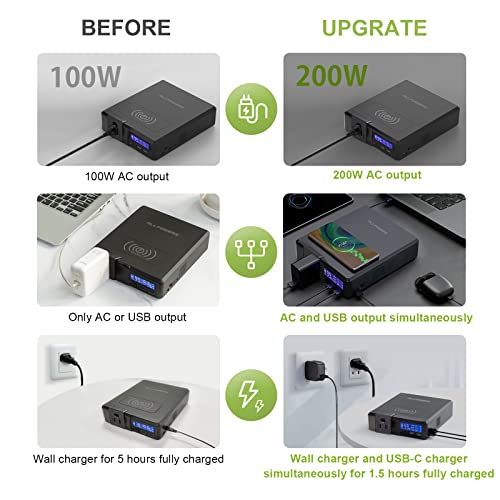 ALLPOWERS Portable Charger 41600mAh Power Bank with AC Outlets USB Wireless 110V200W Laptop Power Bank Fast Charging Battery Pack for Cell Phone Camera Drone - Image 6